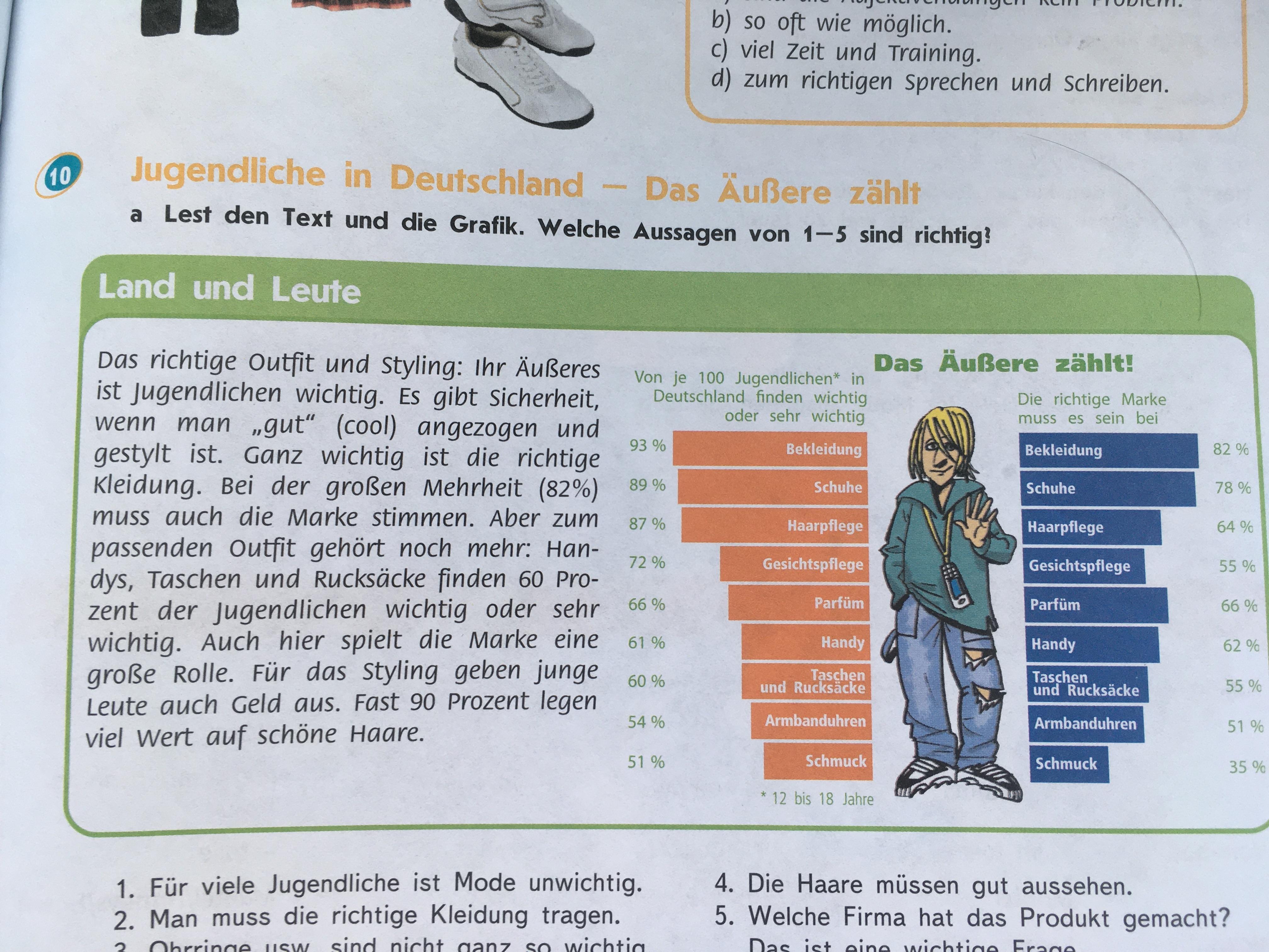 Die jugendlichen. Текст по немецкому Land und Leute перевод. Leserumfrage ist Mode fur dich wichtig welcher Modetyp bist du ответы. Ist Mode fur dich wichtig ответ. Ist Mode fur dich wichtig ответ на вопрос.