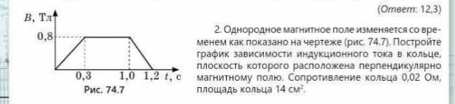 Изменяется со временем. График зависимости индукционного тока в кольце. Однородное магнитное поле на графике. Чертеж однородного магнитного поля. Однородное магнитное поле изменяет.