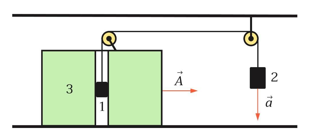 На рисунке изображены 2 груза. Блок физика 2 груза. Перекидка нити в корабле.