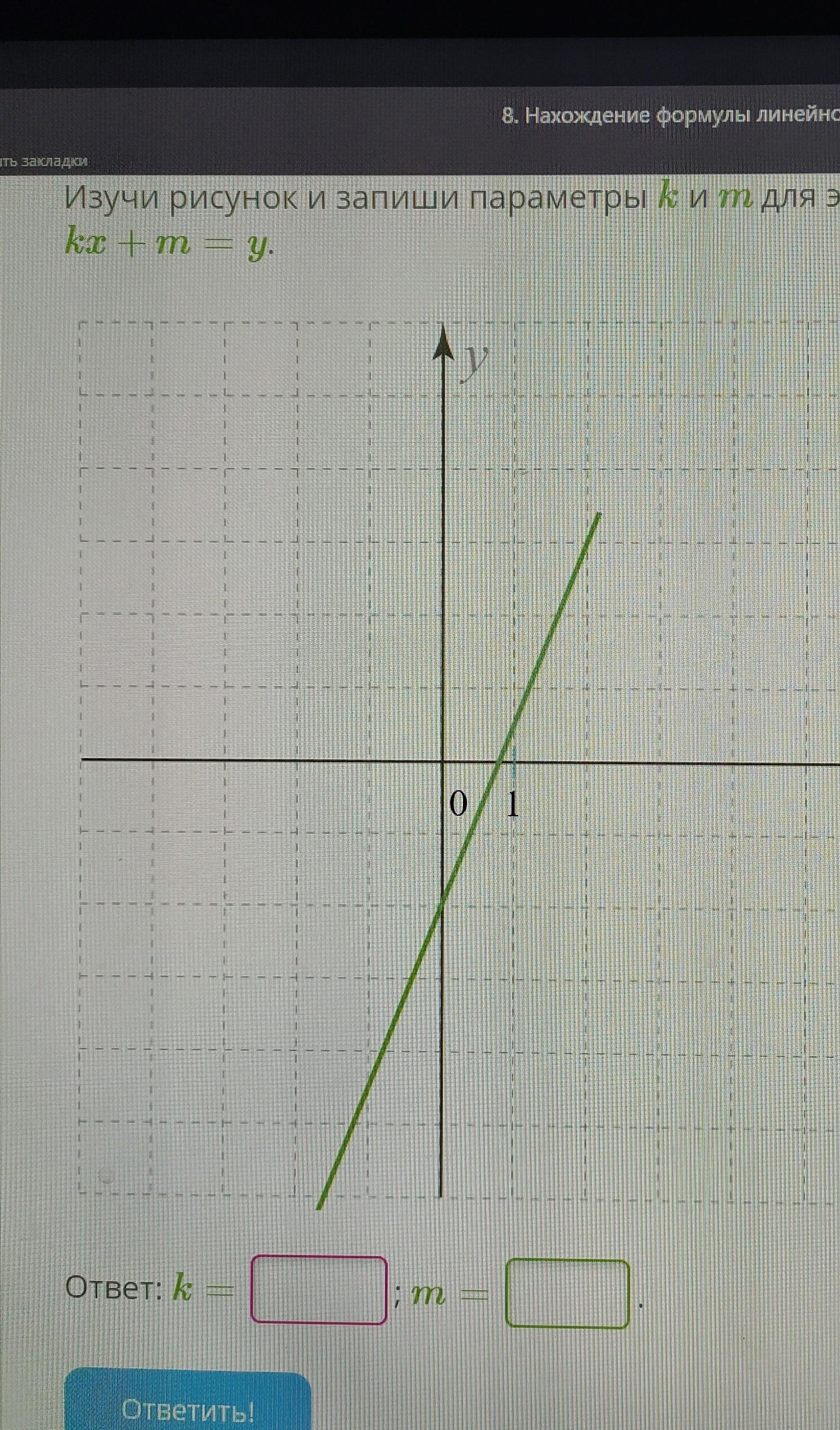 Изучи рисунок и запиши коэффициент m для этого графика функции формула линейной функции