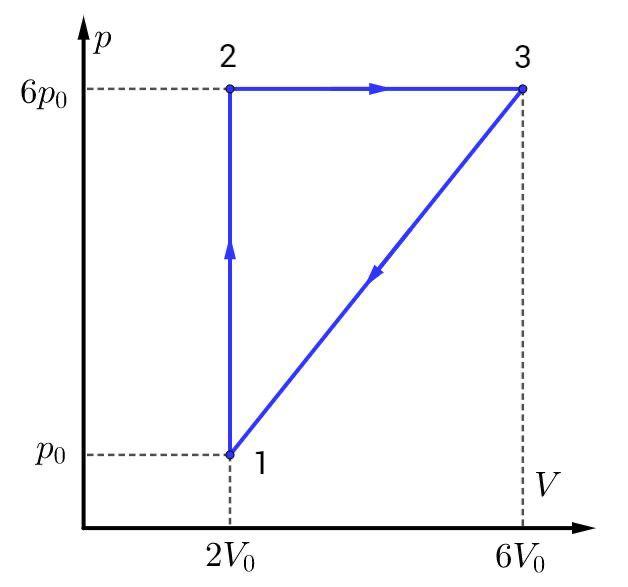 Тепловая машина совершает цикл изображенный на pv диаграмме рабочее тело одноатомный идеальный газ