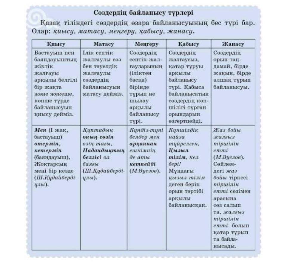 Интонация арқылы байланысқан. Сөз тіркесі дегеніміз не. Виды связи слов в казахском языке қиысу матасу. Сөз тіркестері дегеніміз не. Қиысу дегеніміз не.