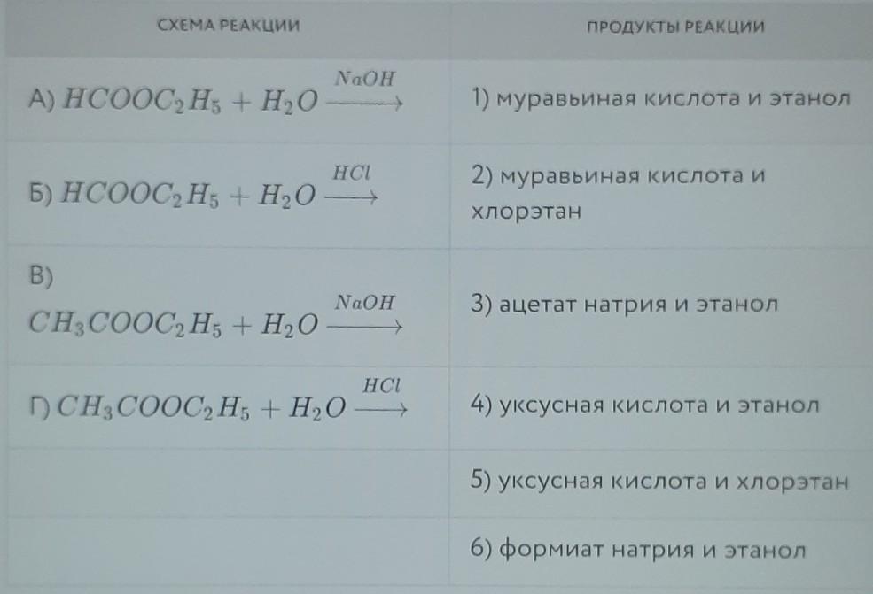 Установите соответствие между схемой реакции и продуктом этой реакции к каждой позиции обозначенной