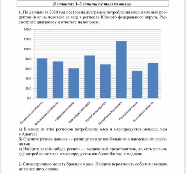 По данным за 2020 год построена диаграмма потребления мяса и мясных продуктов в регионах южного