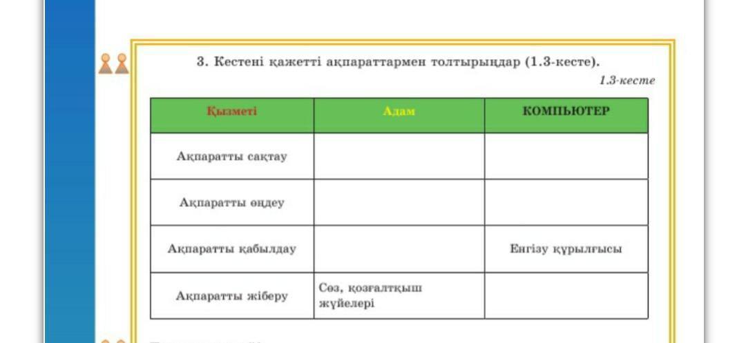 1 заполнить таблицы. упражнение 2 дополнить примерами. - Знания.org