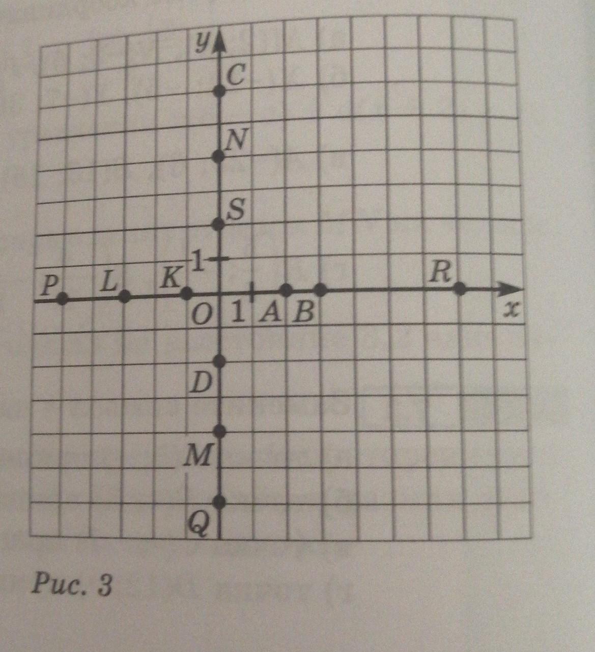 Найдите координаты c a b. Найдите координаты точек a, b, c, d, e, f. Координаты точек а б и ц изображенных на рисунке. Найдите координаты точек a b c d на рисунке 117. Координаты точек a b c d e f k m.