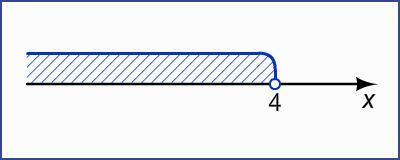 3 x 4 81. Выберите неравенство, к которому относится данная иллюстрация.. 3^X-3=81. Выберите неравенство к которому относится данная иллюстрация -3 2 5. X4=81.