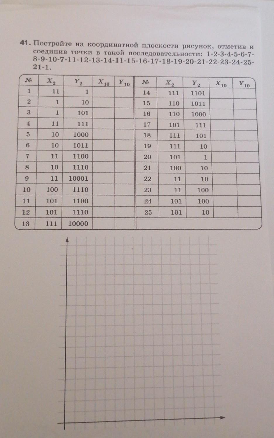 Постройте на координатной плоскости рисунок отметив и последовательно соединив с 1 по 22 и