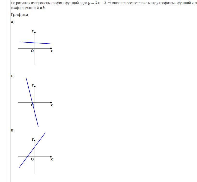 На рисунке изображены графики функций вида y kx b установите соответствие между