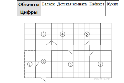 На плане изображена схема квартиры сторона каждой клетки равна 1 м вход и выход