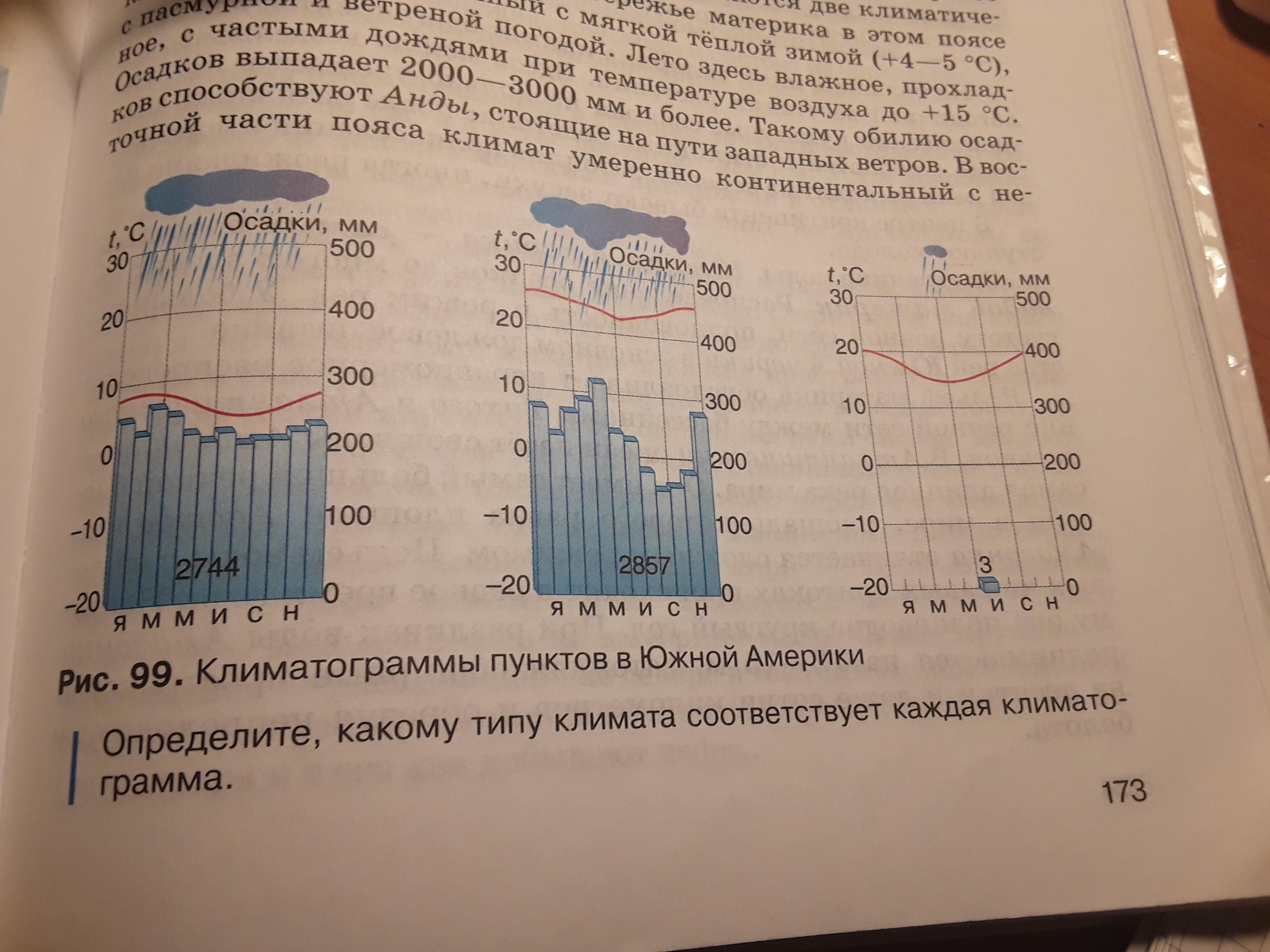 Климатограммы соответствующие каждому климатическому поясу. Какому типу климата соответствует каждая климатограмма. Определите какому поясу соответствует климатограмма. Климатограмма 130. Климатограммы климатических поясов 535 мм.