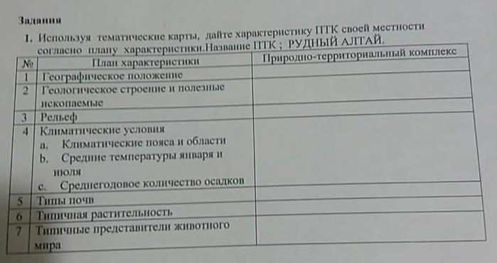 План характеристики природно территориального комплекса