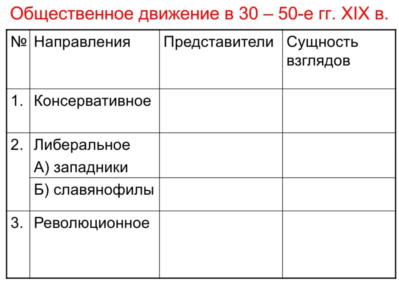 Пользуясь материалом параграфа заполните схему история 5