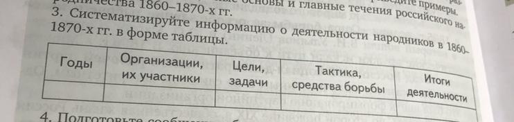 Систематизируйте в таблице информацию. Таблица деятельность народников 1860-1870 годов. Систематизируцте информацию отдеятельности народников в 1860-1870. Систематизируйте информацию о деятельности народников. Систематизируйте информацию о деятельности народников в 1860-1870.