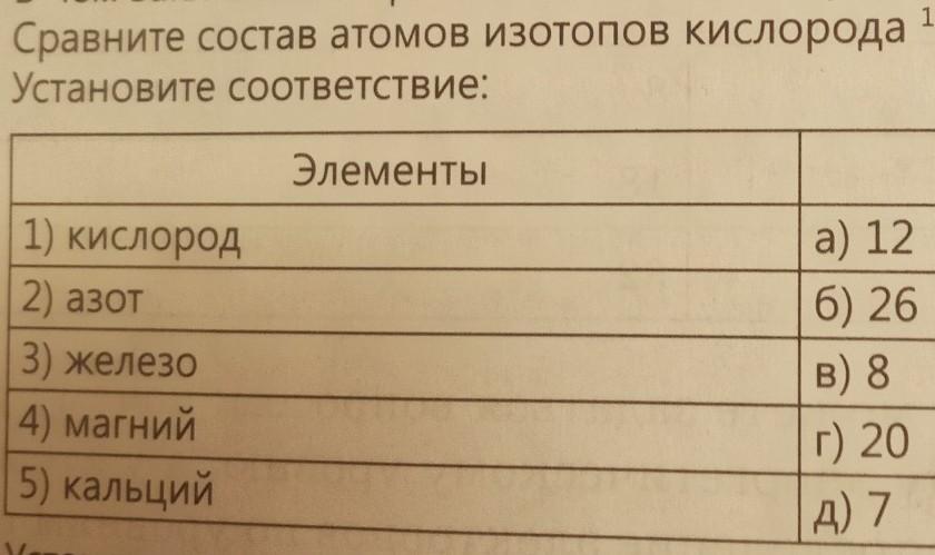 Железо 3 и кислород. Железо 4,26.