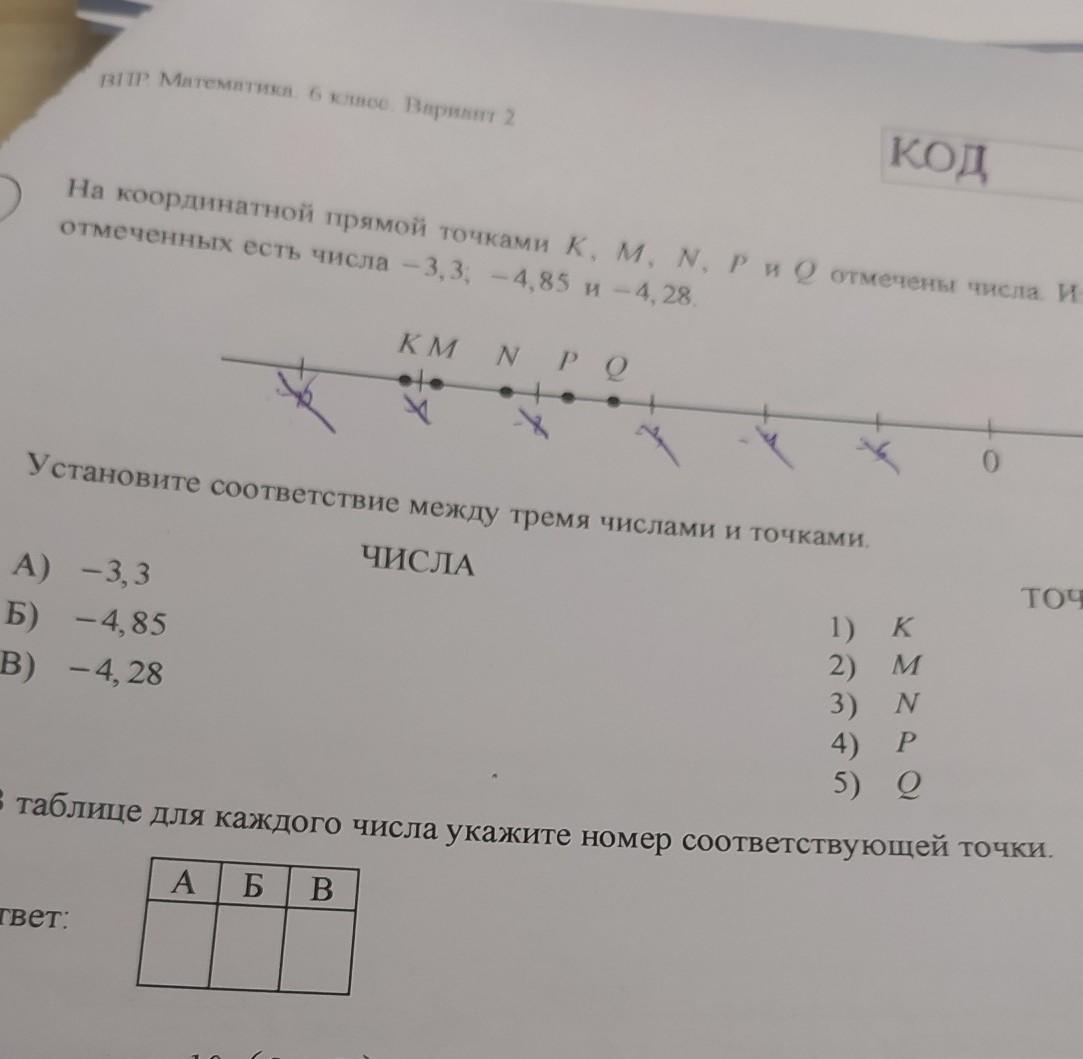 Известно что m отрицательное на каком из рисунков точки с координатами 0 m 2m