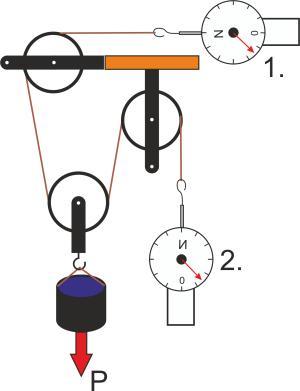 На рисунке изображена система блоков к которой подсоединены 2 динамометра
