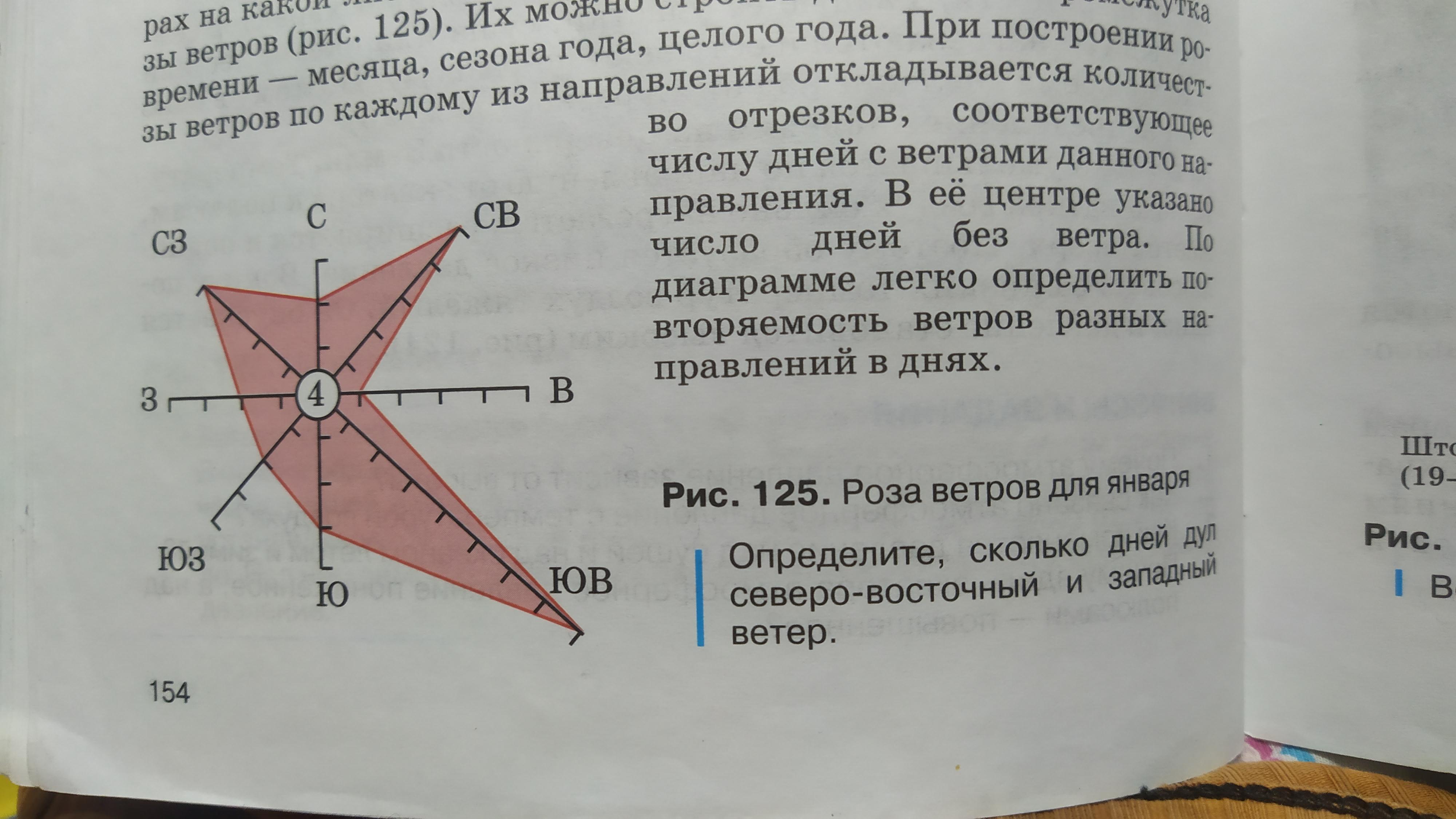 Сколько дней дует восточный ветер. Определите сколько дней дул Северо Восточный и Западный ветер. Дул Северо Восточный ветер. Сколько дней дул ветер. Сколько дует Северо Восточный ветер.