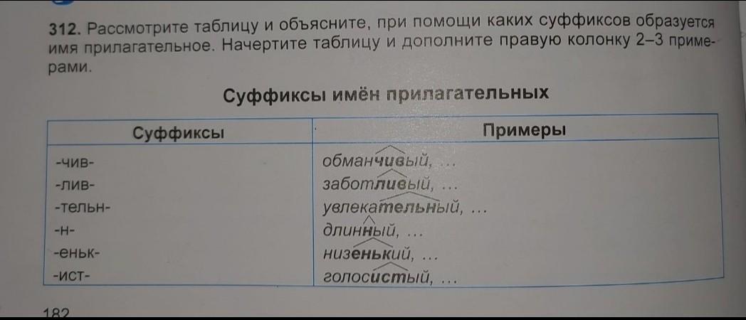 Рассмотрите таблицу. Рассмотреть таблицу предложения. Рассмотри схему какие суффиксы образуют отчества. Рассмотрите таблицу дополнения ее своими примерами. Рассмотри схему какие суффиксы образуют отчества 2 класс.