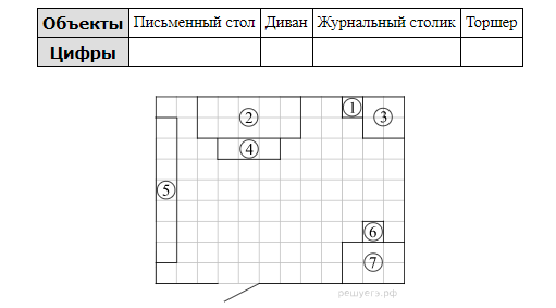 Владелец собирается провести ремонт своей квартиры. На плане изображена предполагаемая расстановка мебели в гостиной. Для объектов указанных в таблице какими цифрами. Для объектов указанных таблиц определи. Найдите расстояние от журнального столика до стула.