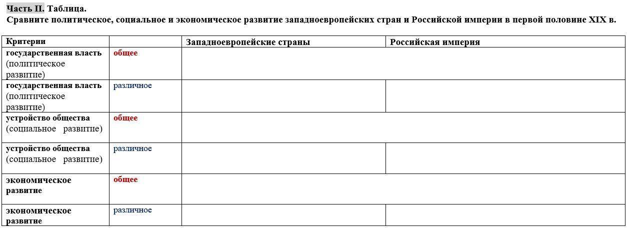 Социально экономическое развитие западной европы. Сравните соц экономическое развитие России и стран Западной Европы. Страны Западной Европы таблица социально эконом. Политическое развитие Западной Европы 2021 года таблица. Политич сравнение Удмуртии и регионов России таблица.