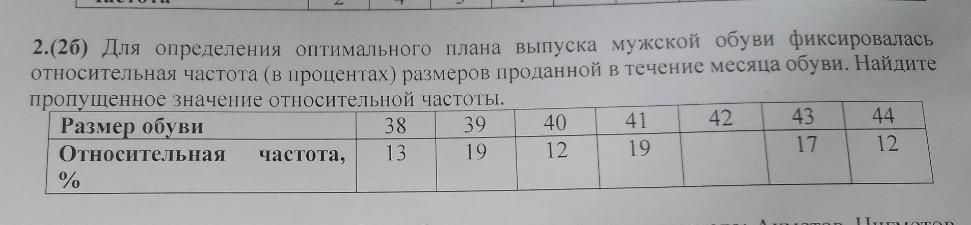 Для определения оптимального плана выпуска мужской обуви фиксировалась относительная частота в 39 40