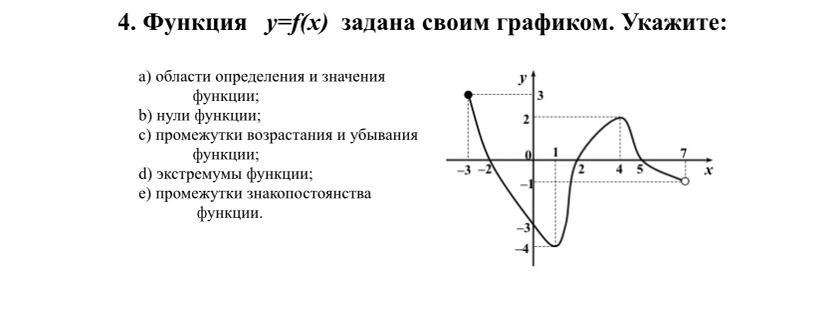 Область определения функции график. Функция f x задана своим графиком. Функция y f x задана графиком укажите область определения. Функция y f x задана своим графиком укажите.