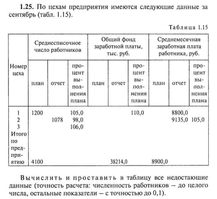 Имеющихся предприятии. По цехам предприятия имеются следующие данные за сентябрь. Имеются следующие данные по предприятию фирмы. Расчет численности работников цеха. Имеются следующие данные по ФЗП на предприятии.