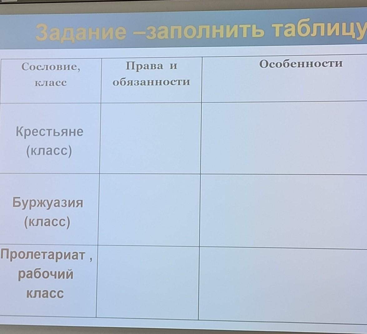 Таблица сословий. Таблица по истории 9 класс. Меняющиеся общество таблица по истории 9 класс. Меняющееся общество таблица. Таблица по меняющееся общество.