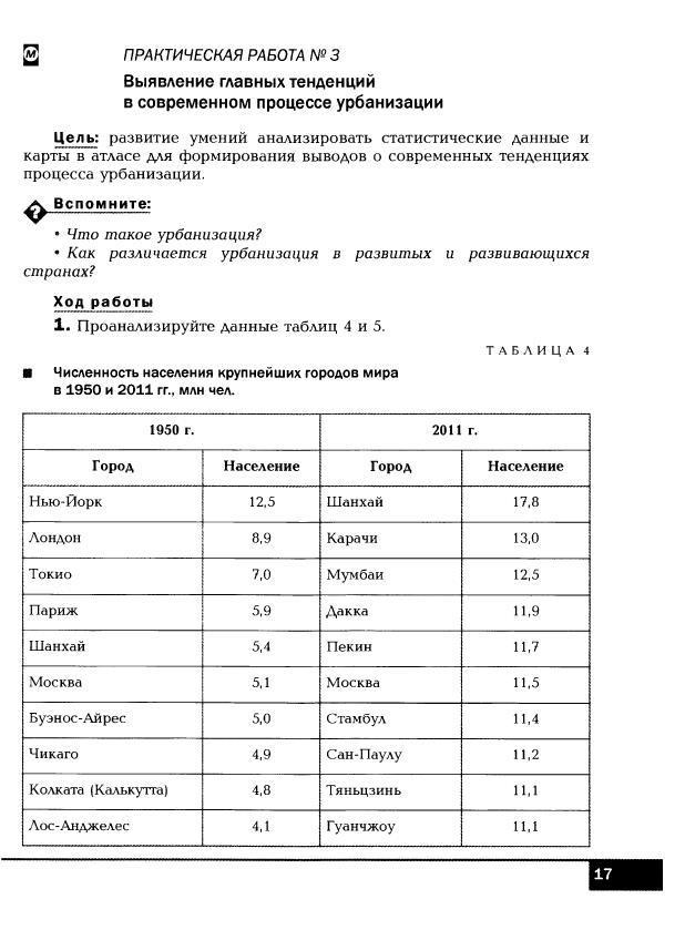 Ответы география 10. Гдз рабочая тетрадь география 10-11 классы Кузнецов, Ким 2014 гдз. Рабочая тетрадь по географии 10-11 класс Кузнецов Ким. Гдз рабочая тетрадь по географии 10-11 класс Кузнецов Ким ответы. Выявление главных тенденций в современном процессе урбанизации.