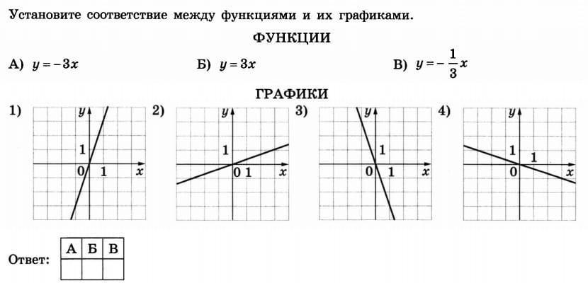 Линейная функция 7 класс алгебра мерзляк презентация