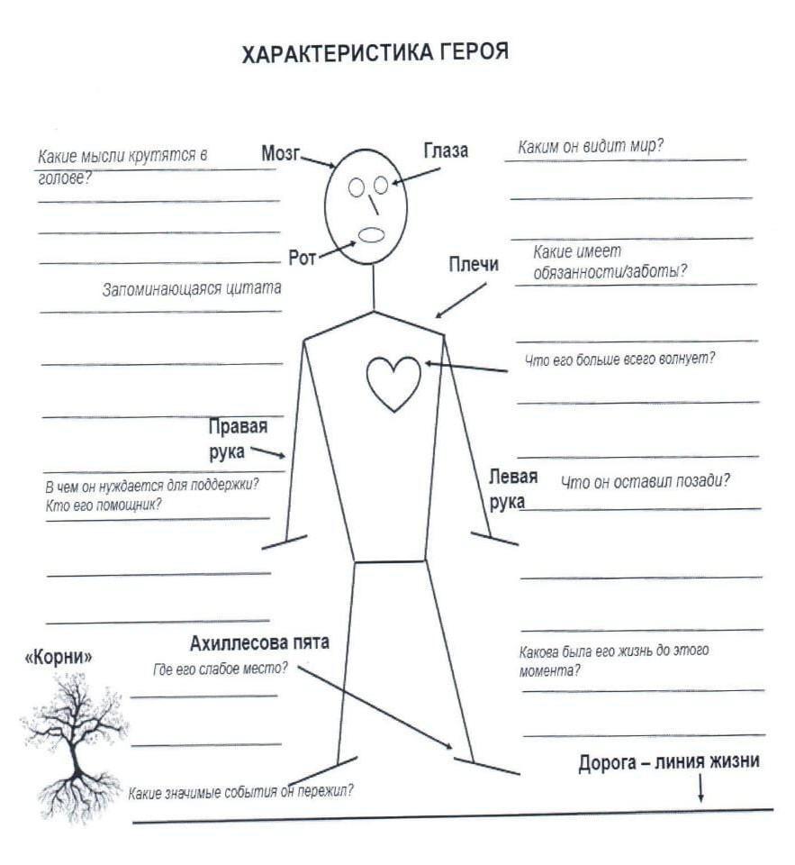 Характеристика персонажа. Создать шкалу параметров персонажа. Визуальная шкала характеристик персонажа. Данные персонажа. Как сделать запоминающиеся характера для персонажа.