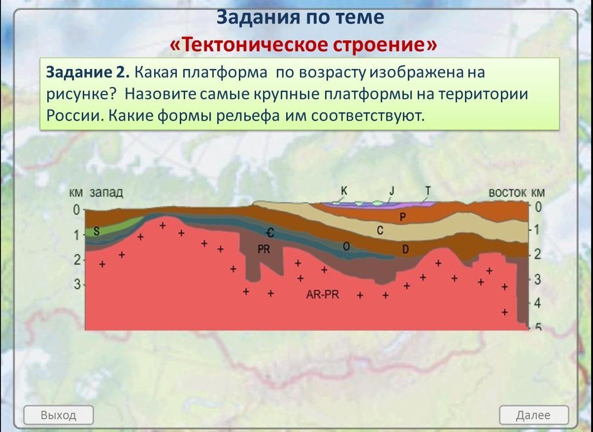 На каких платформах вышла. Строение тектонических структур. Тектонические структуры на территории России. Схема строения тектонических структур платформы. Тектонические платформы России.