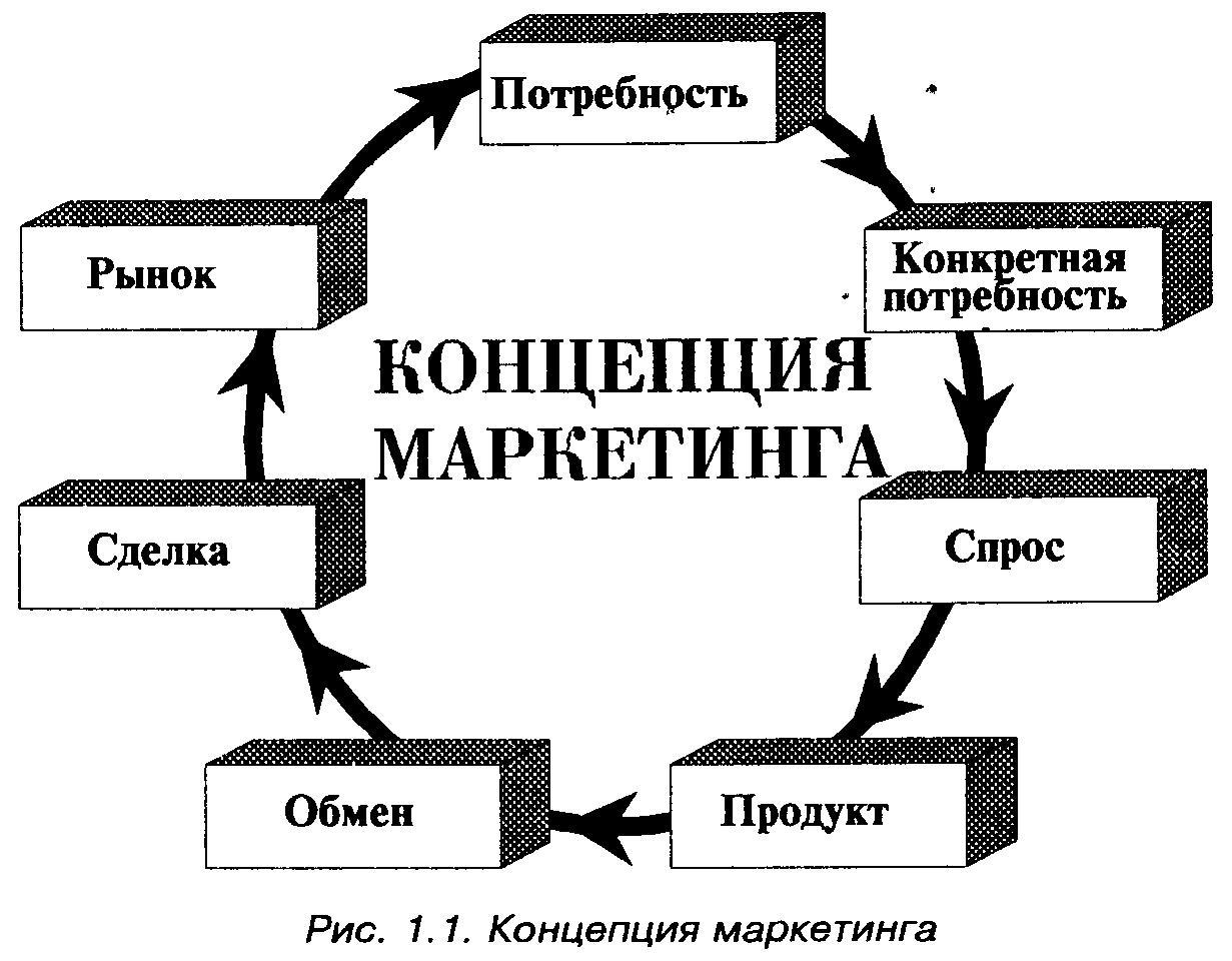 Концепция маркетинга презентация