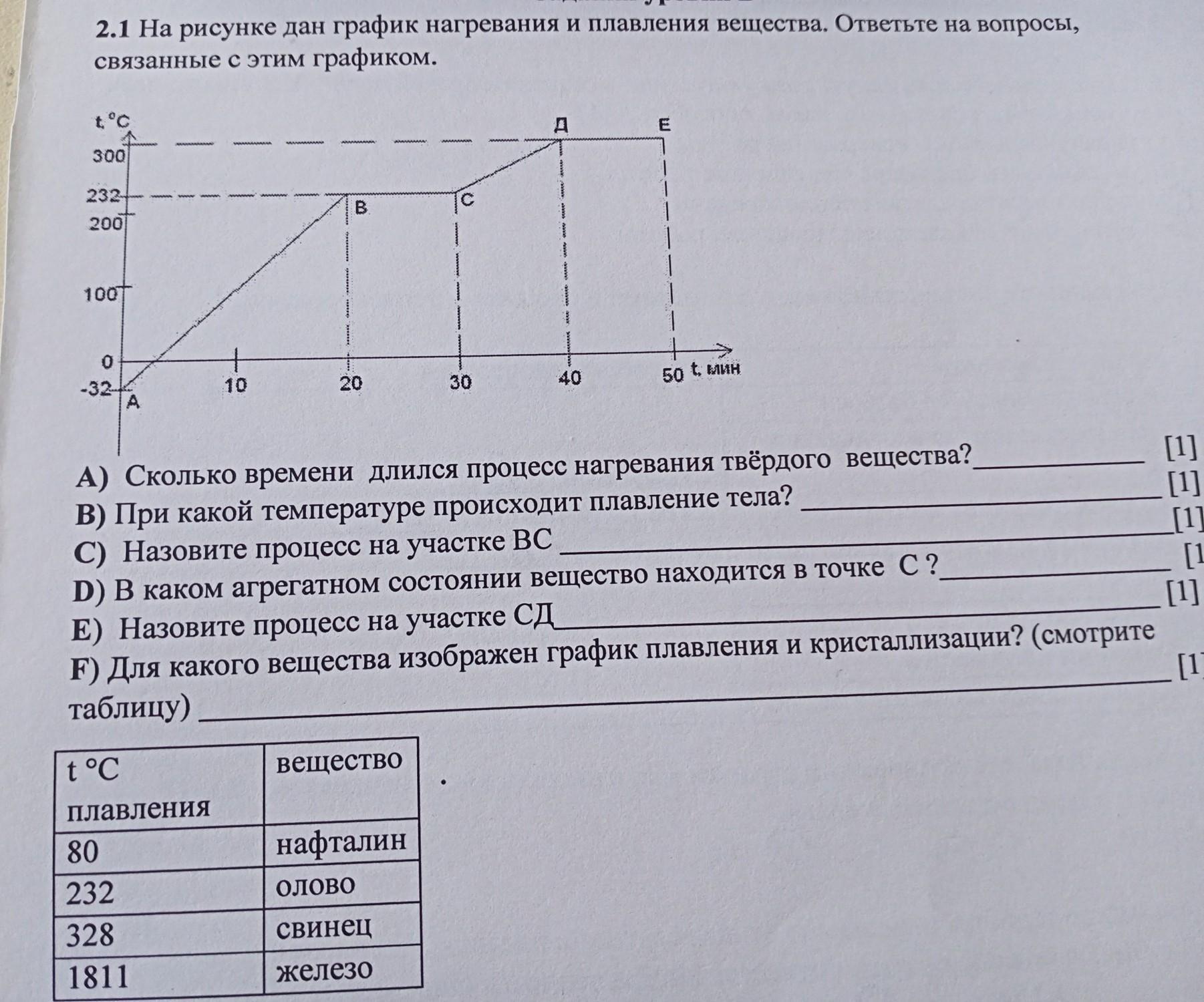 Показать на графике нагревания