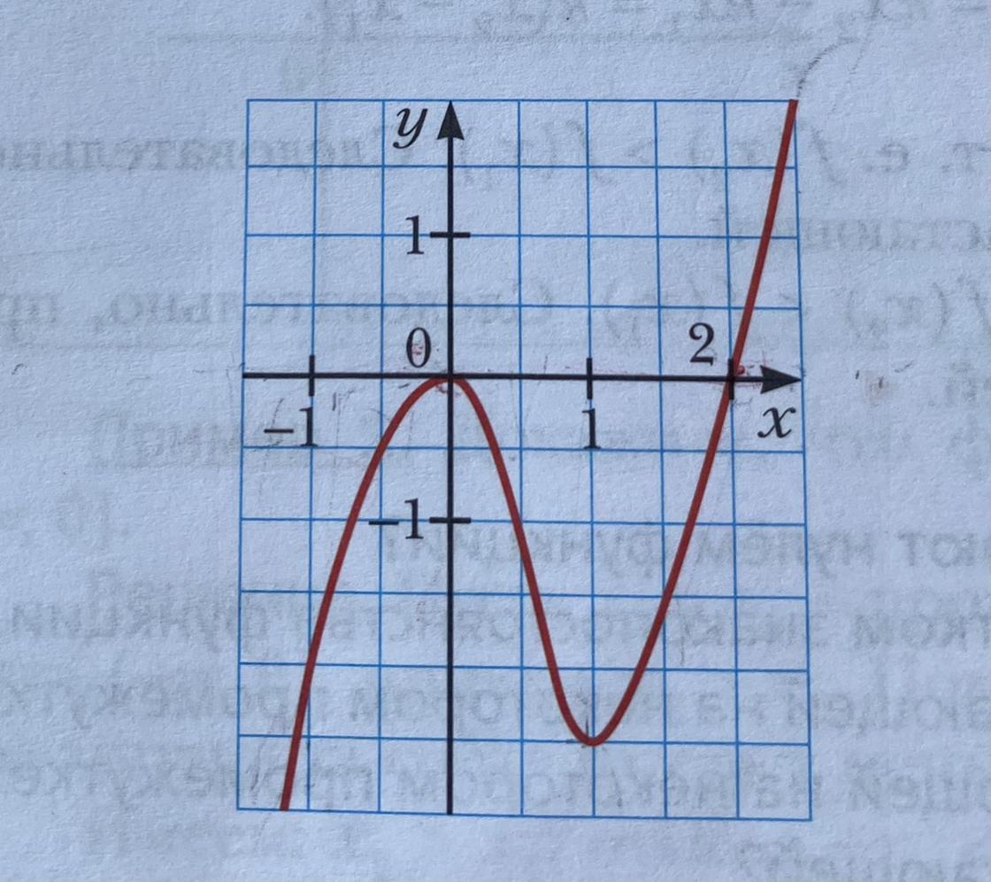 Определите e f. Нули функции пересечение с осью ох. D(F)-4;4 функция. Как определить е от ф. Как определить по графику e(f) и d(f).