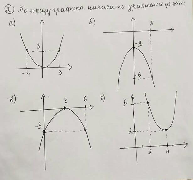 Изобразить эскиз графика функции. Эскизы графиков функций. Эскиз Графика функции. Построить эскиз Графика. Изобразите эскиз Графика функции.