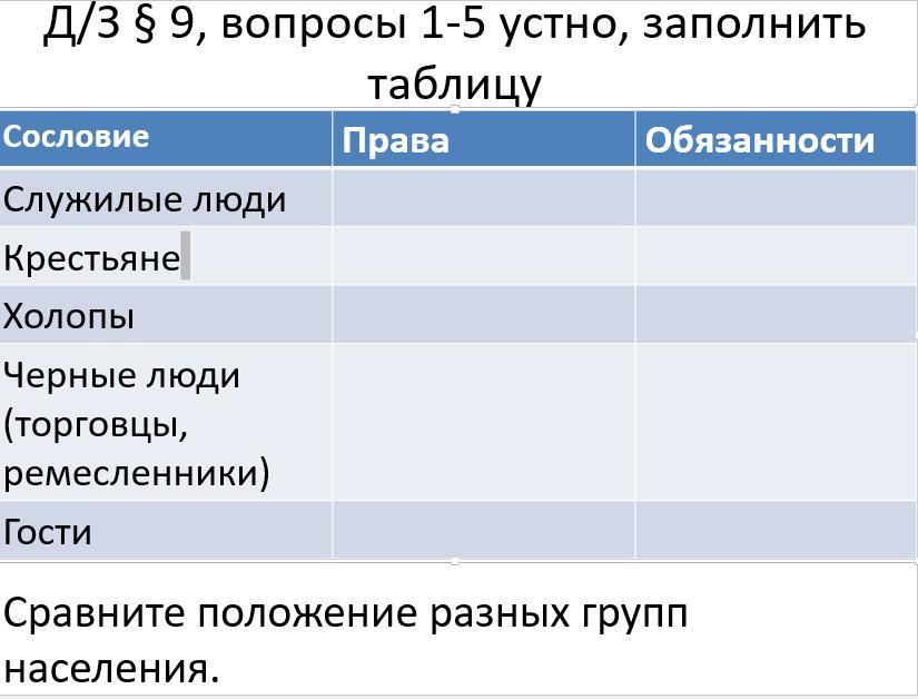 Таблица сословия в 17 веке 7 класс