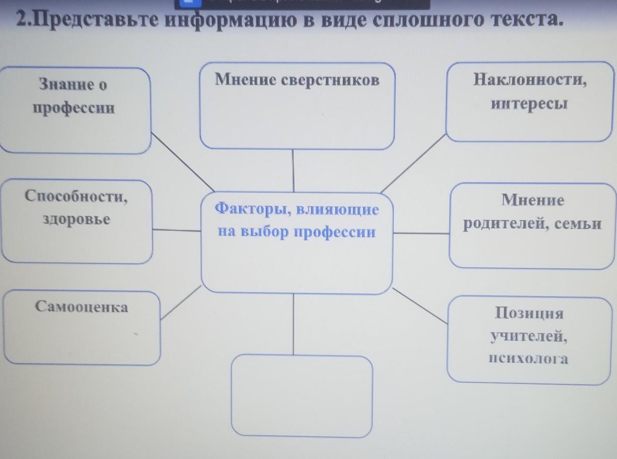 Информация представленная в виде. Сплошные тексты виды информации. Виды сплошных текстов. Виды информации, которые принято рассматривать как сплошные тексты. Информация представлена непрерывно в:.