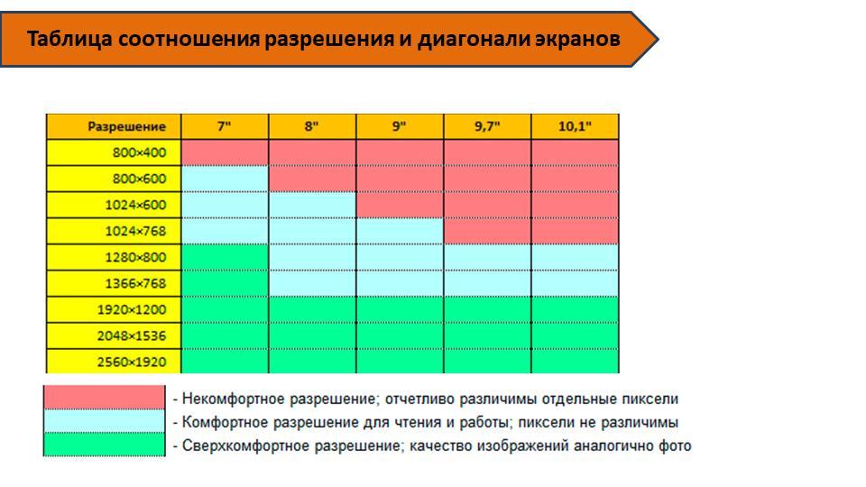 Какое разрешение у презентации