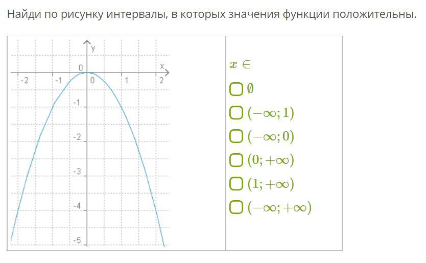 Положительные значения функции. Найди интервалы в которых значения функции положительны.