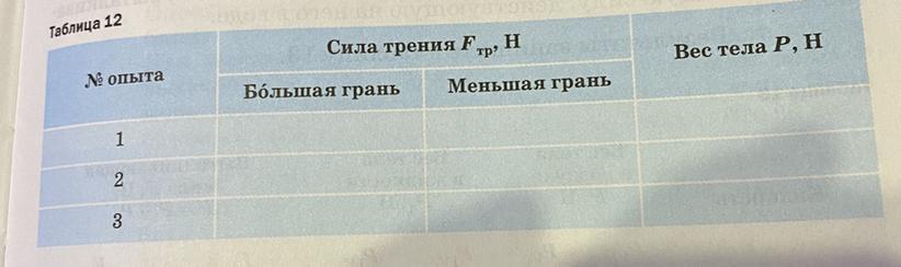 1 12 таблица 1 3. Сила трения большая грань меньшая грань вес тела таблица. Сила трения большая грань меньшая грань. Сила трения большая грань меньшая грань вес тела. Номер опыта сила трения большая грань меньшая грань вес тела.