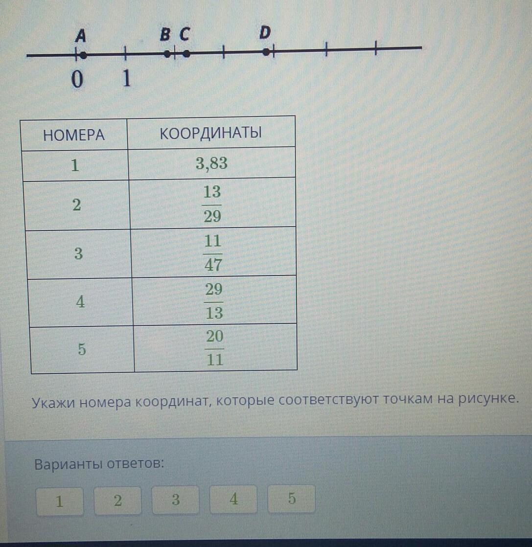 Координаты по номеру. На координатной прямой отмечены точки ABCD укажите. Номера координаты. Укажи номера координат которые соответствуют точкам на рисунке. Номер координаты точки.