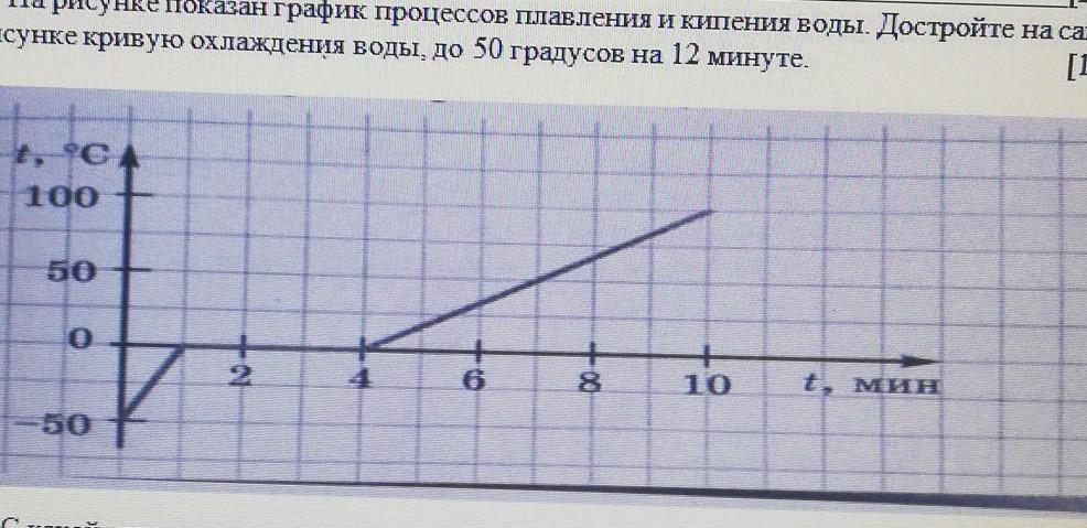 На рисунке показан график процесса. График плавления и кипения. График плавления и кипения для воды. Процесс охлаждения воды график. Покажите на графике процесс кипения.