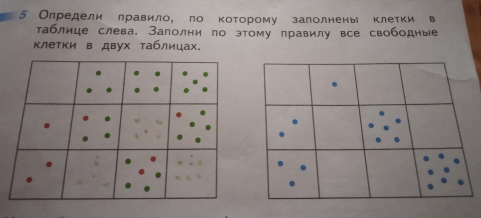 Заполни свободные. Заполни свободные клетки таблицы 2 класс. Как заполнена таблица заполни рисунками свободные клетки. Как составлена таблица заполни рисунками свободные клетки 1 класс. Как составлена таблица заполни рисунками свободные клетки страница 45.