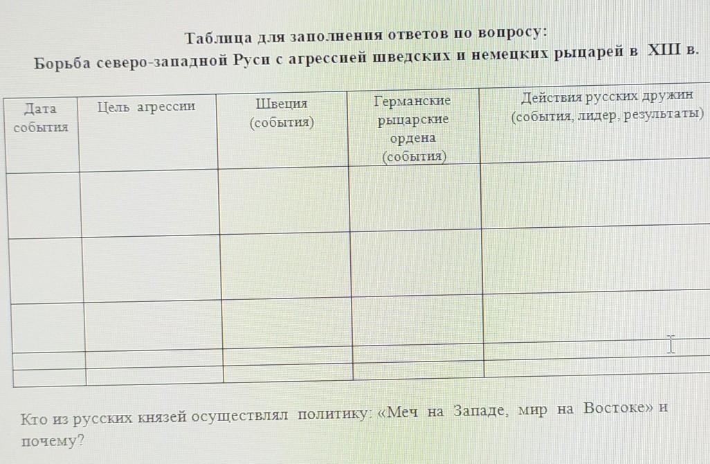 Борьба северо запада руси. Борьба Северо-Западной Руси с агрессией шведских и немецких рыцарей.. Борьба Северо-Западной Руси с Агре. Борьба Руси с агрессией шведских и немецких рыцарей в 13 веке. Борьба Северо-Западной Руси с шведско-немецкой с агрессией в XIII В..