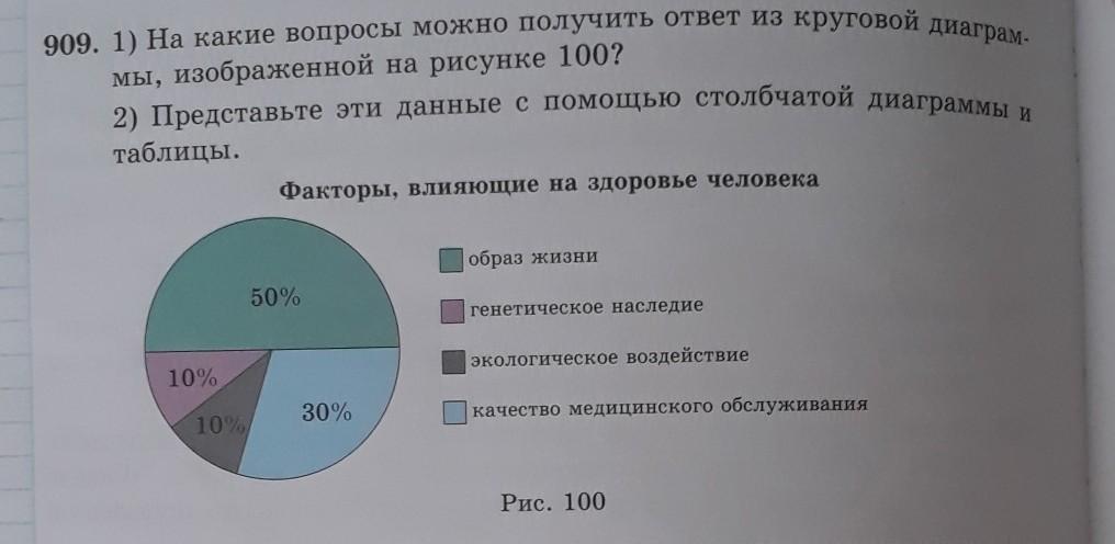 Контрольная работа по математике 5 класс круговые диаграммы