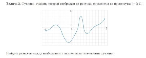 Укажите область значений функции график которой изображен на рисунке 2