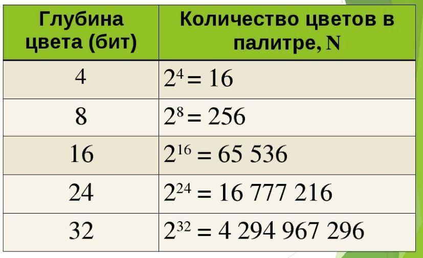 Глубина цвета изображения должна быть 1 бит как сделать