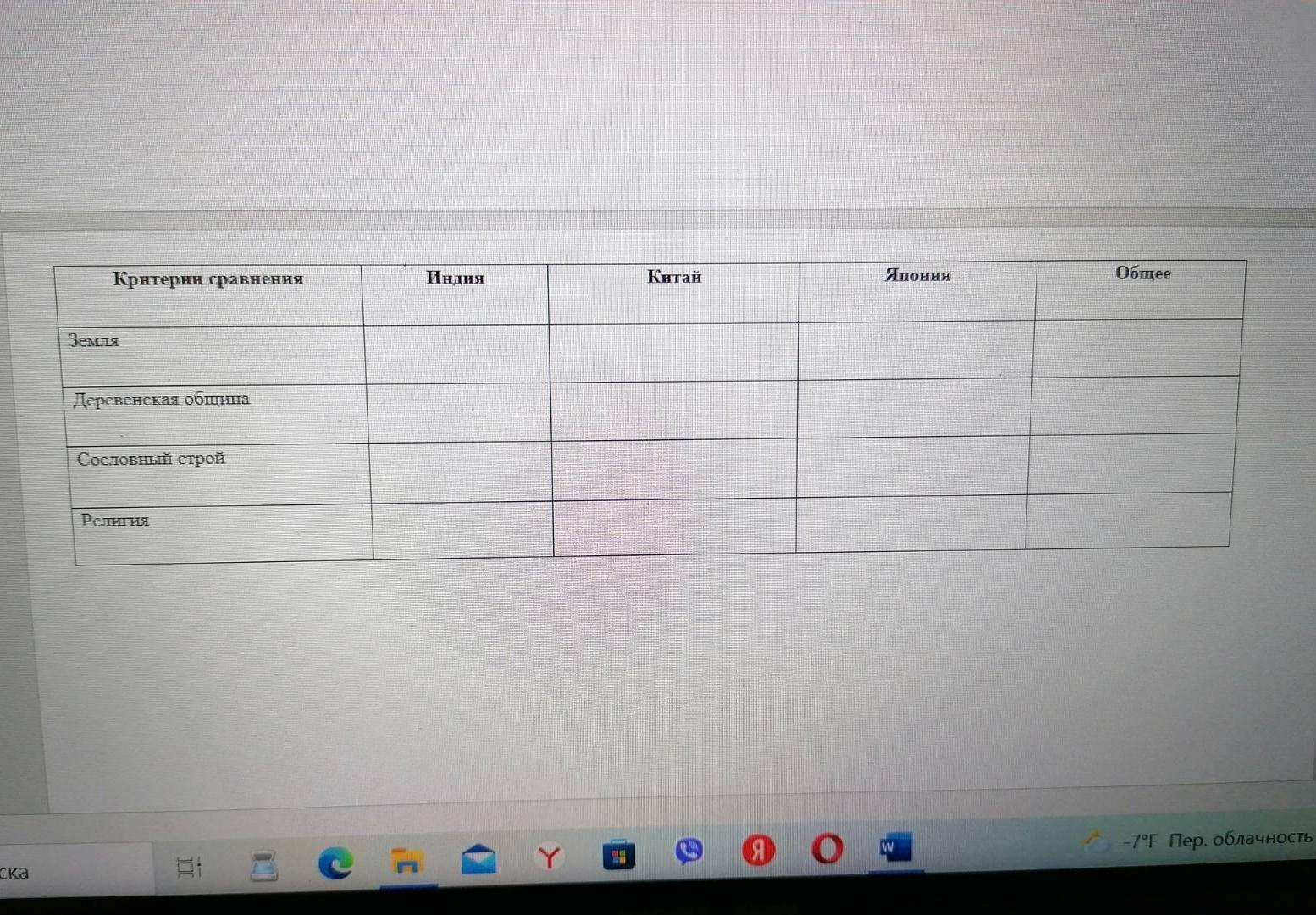Таблица индия китай япония 7. Индия Китай Япония в ранее время заполните таблицу. Индия, Китай, ЯПОНИЯВ ранее время заполните таблицу.